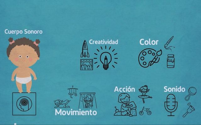 Maguaré y MaguaRED, contenidos que promueven el desarrollo integral en los niños